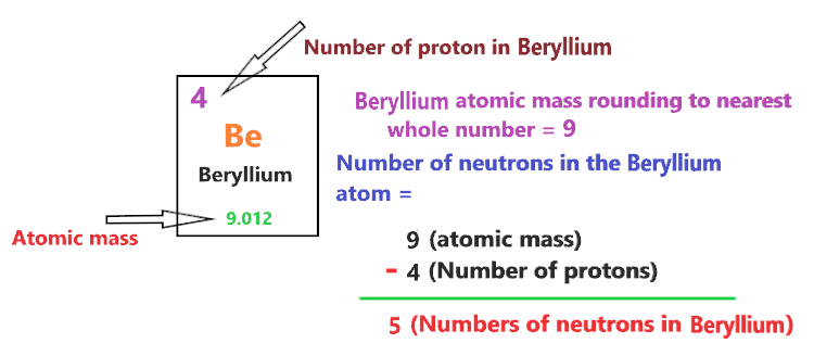 number of neutron in beryllium Bohr diagram