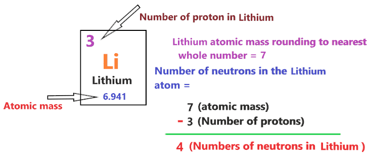 number of neutron in lithium Bohr diagram