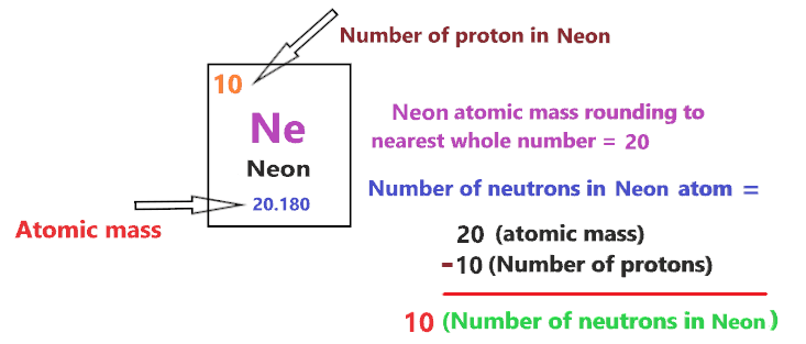 number of neutron in Neon Bohr diagram