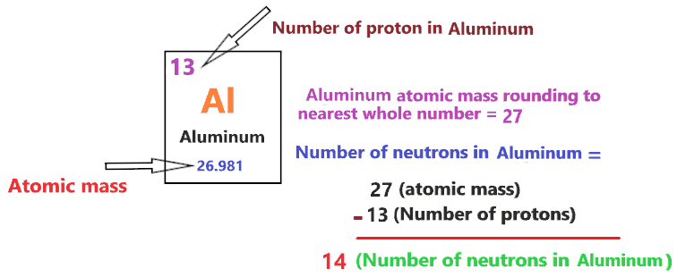 number of neutrons in bohr diagram of Aluminum