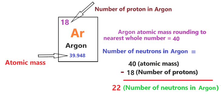 number of neutrons in bohr diagram of Argon