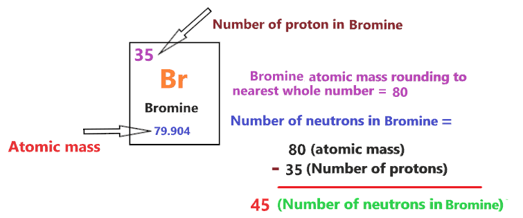 number of neutrons in bohr diagram of bromine