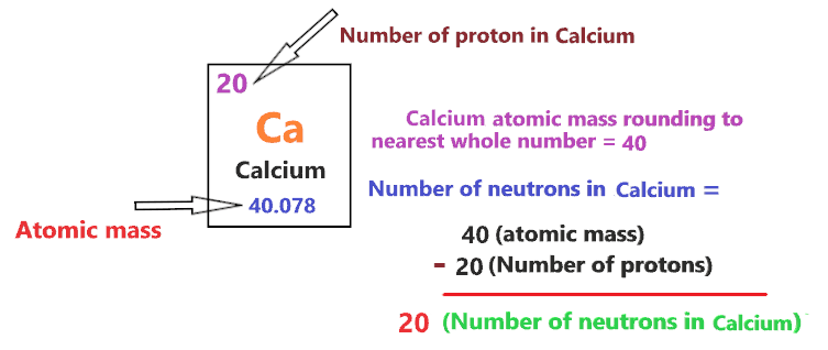 number of neutrons in bohr diagram of calcium