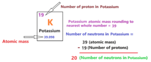 Potassium Bohr Model - How to draw Bohr diagram for Potassium (K) atom