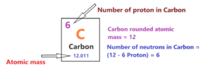 Carbon Bohr Model - How to draw Bohr diagram for Carbon(C) atom