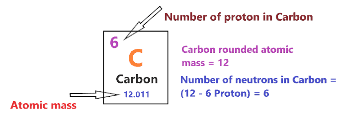 number of neutron in Carbon Bohr diagram
