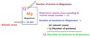 Magnesium Bohr Model - How To Draw Bohr Diagram For Magnesium (mg)