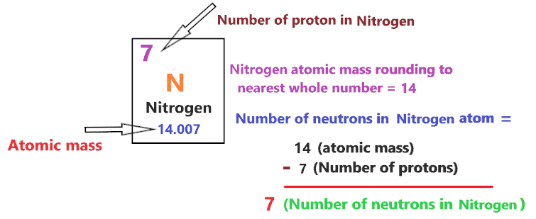 number of neutron in Nitrogen Bohr diagram