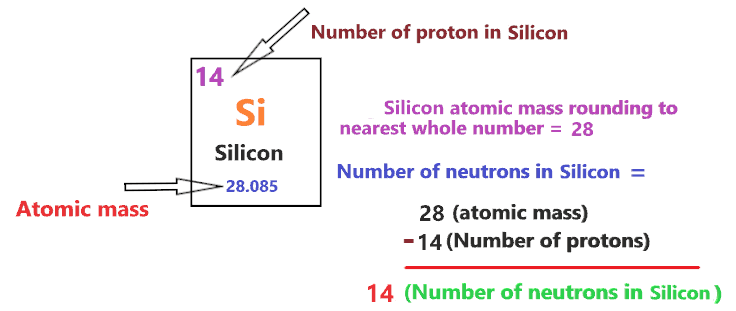 number of neutron in Silicon Bohr diagram
