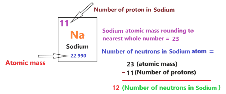 number of neutron in Sodium Bohr diagram