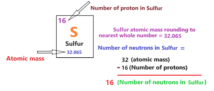 number of neutron in Sulfur Bohr diagram