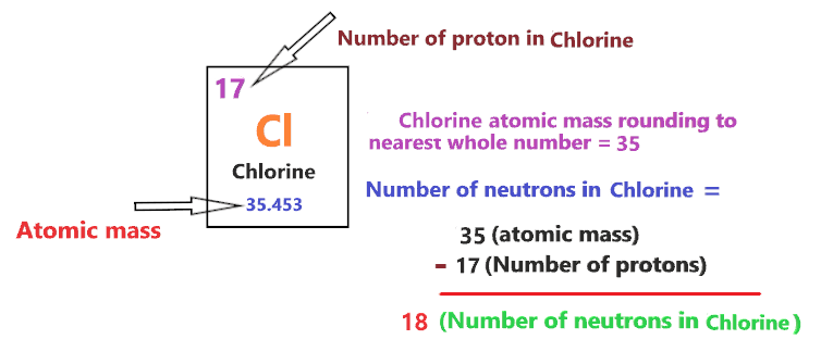 number of neutrons in chlorine bohr diagram