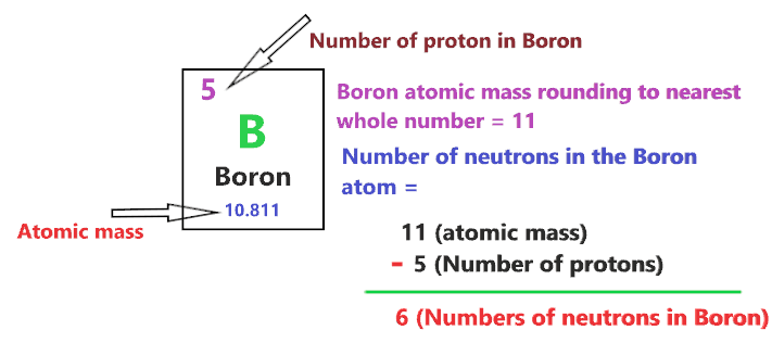 number of neutron in Boron Bohr diagram