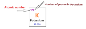 Potassium Bohr Model - How to draw Bohr diagram for Potassium (K) atom