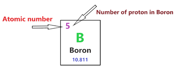 number of protons in Boron Bohr diagram