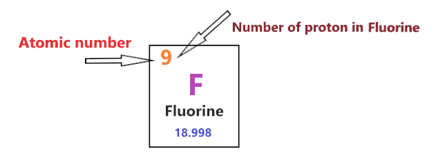 number of protons in fluorine Bohr diagram