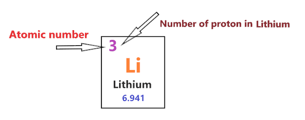 number of protons in lithium Bohr diagram