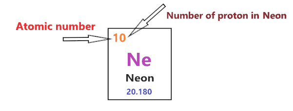 number of protons in Neon Bohr diagram