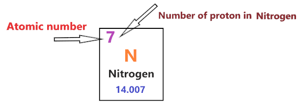 number of protons in Nitrogen Bohr diagram