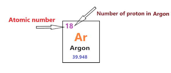 number of protons in bohr diagram of Argon