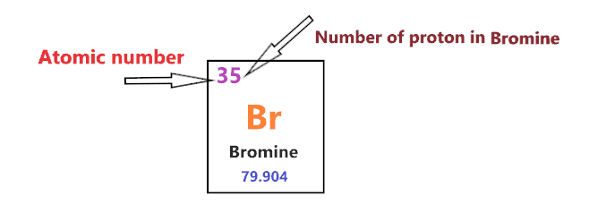 number of protons in bohr diagram of bromine