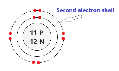 second electron shell of sodium atom