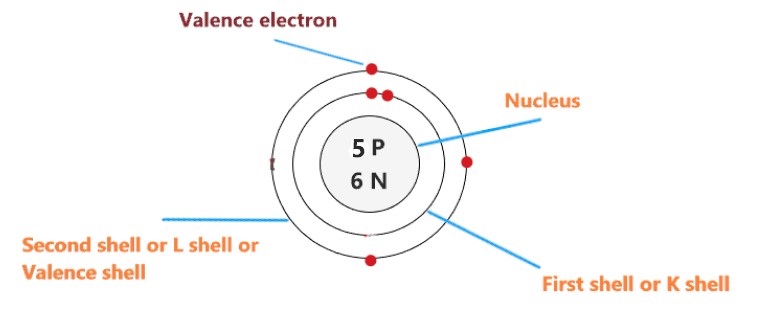valence electron in Boron Bohr model