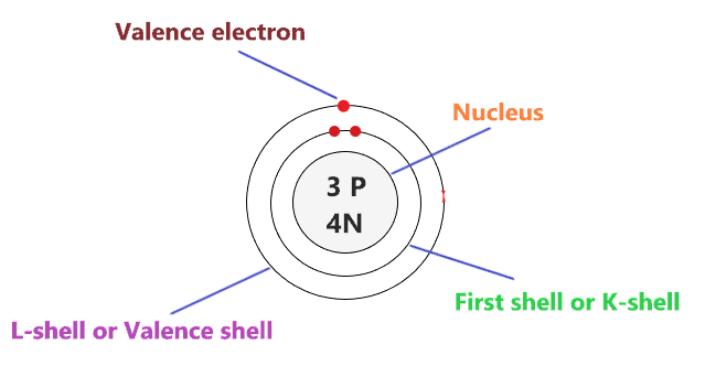 valence electron in Lithium Bohr model