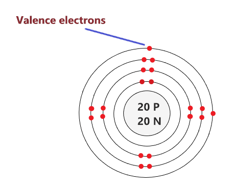 valence electron in calcium bohr model