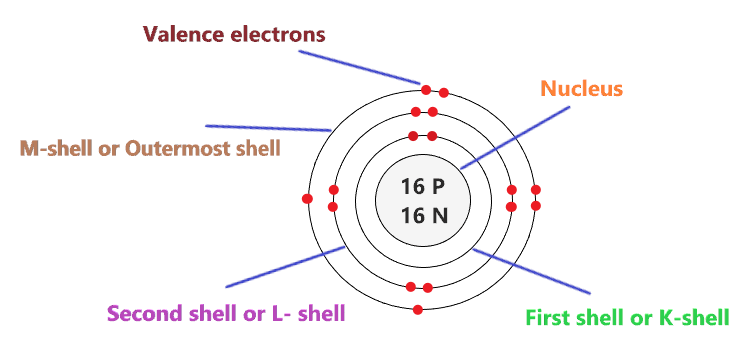 valence electron in sulfur bohr model