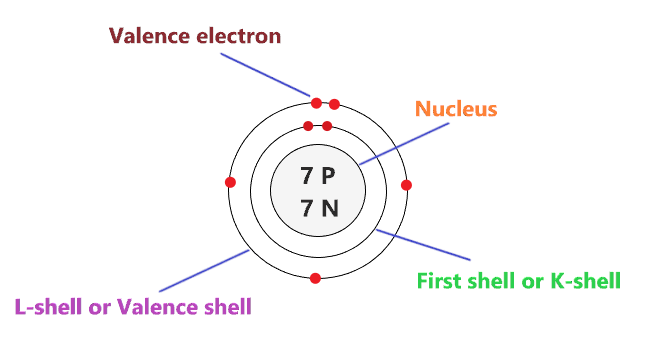 valence electron in Nitrogen Bohr model