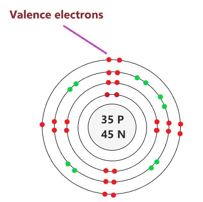 valence electrons in bromine bohr model