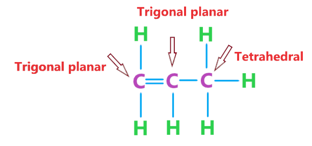 molecular geometry or shape of C3H6 (propene)