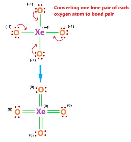 reducing formal charge in xeo4 lewis structure