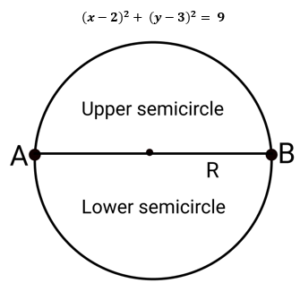 equation of semicircle at center (h, k)