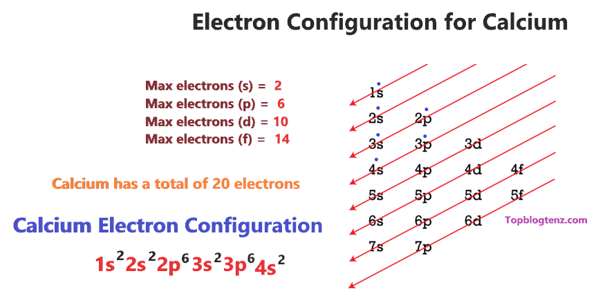 Electron Configuration for Calcium (Ca)