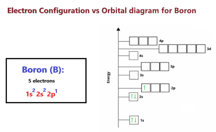 boron bohr diagram