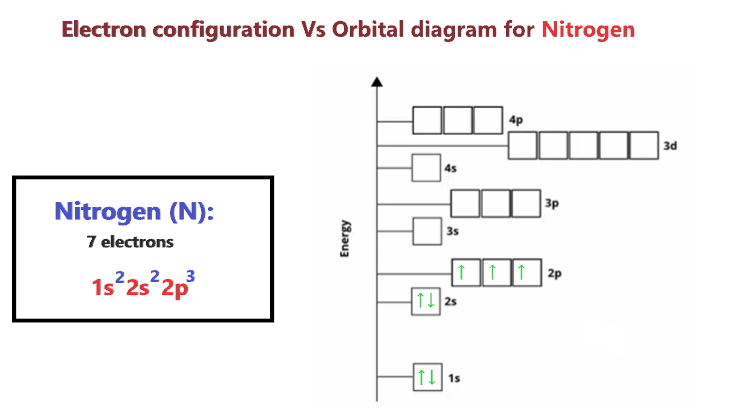 Top Notch Tips About How To Draw Orbital Diagrams - Spellquestion
