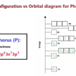 electron configuration vs orbital diagram for phosphorus (p)