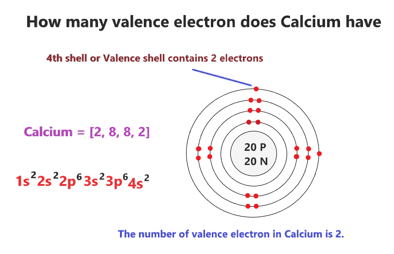 How many valence electron does Calcium have