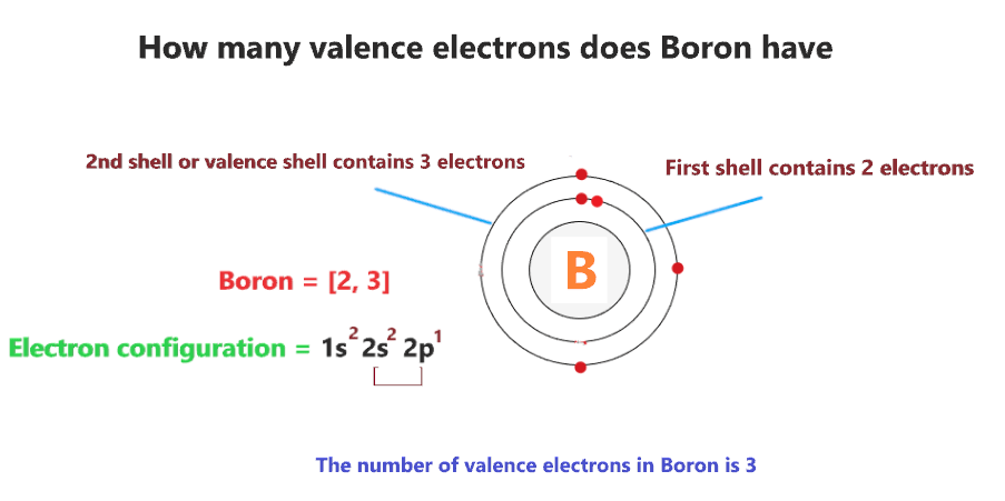 how many valence electrons does boron have