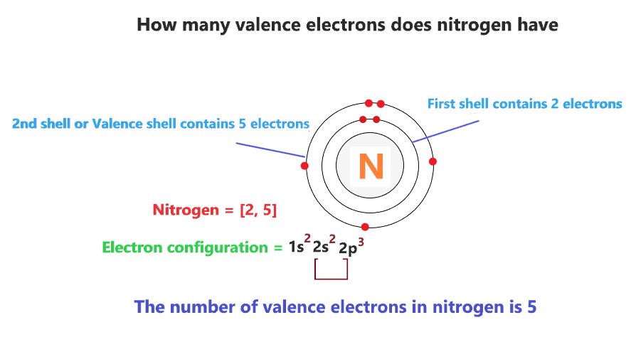 How many valence electrons does nitrogen have