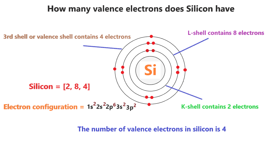 how many valence electrons does silicon have