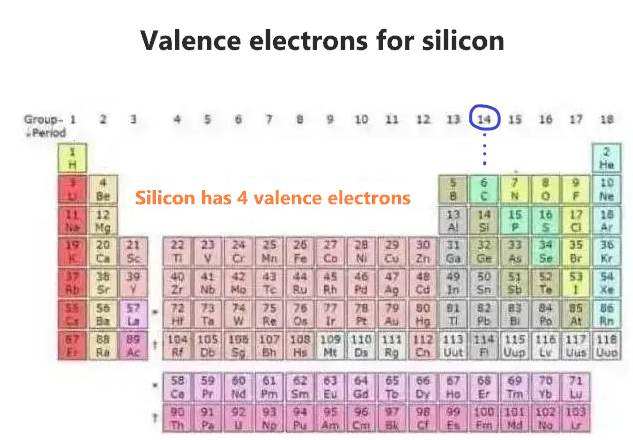 valence electrons for silicon (si)