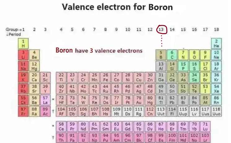 Boron (B) valence electrons