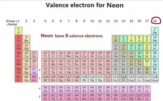 Neon (Ne) valence electrons