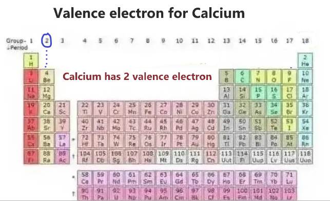 Valence electron for Calcium (Ca)