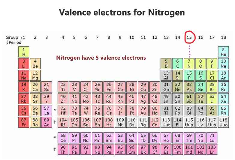 Nitrogen Valence electrons