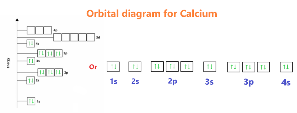 Orbital diagram for Calcium (Ca)