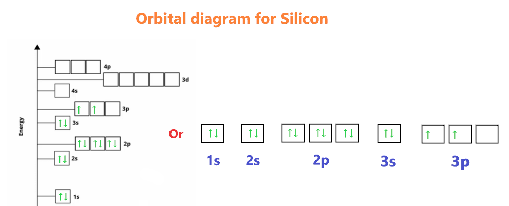 orbital diagram for silicon (si)
